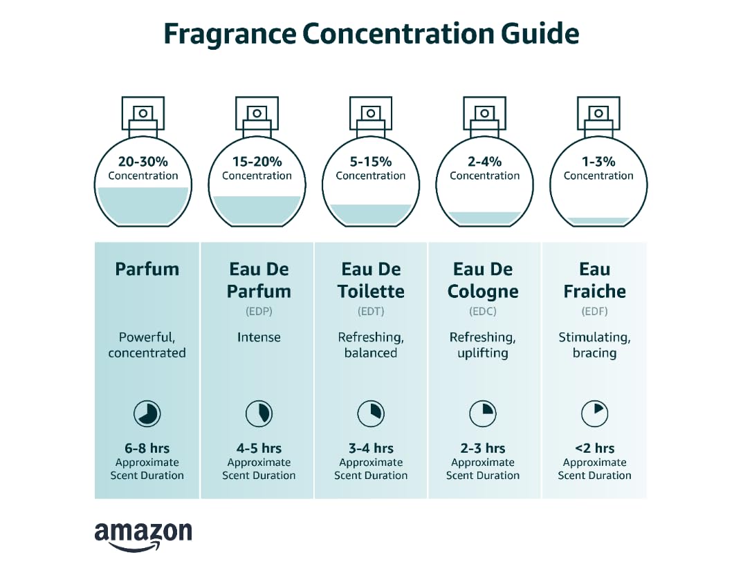 Dior Sauvage Parfum Spray for Men 2.0 Ounces, clear Aromatic Fougere 2 Ounce (Pack of 1)