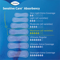 TENA Sensitive Care Maximum Absorbency Incontinence/Bladder Control Pad for Women, Regular Length, 56 Count Regular 56