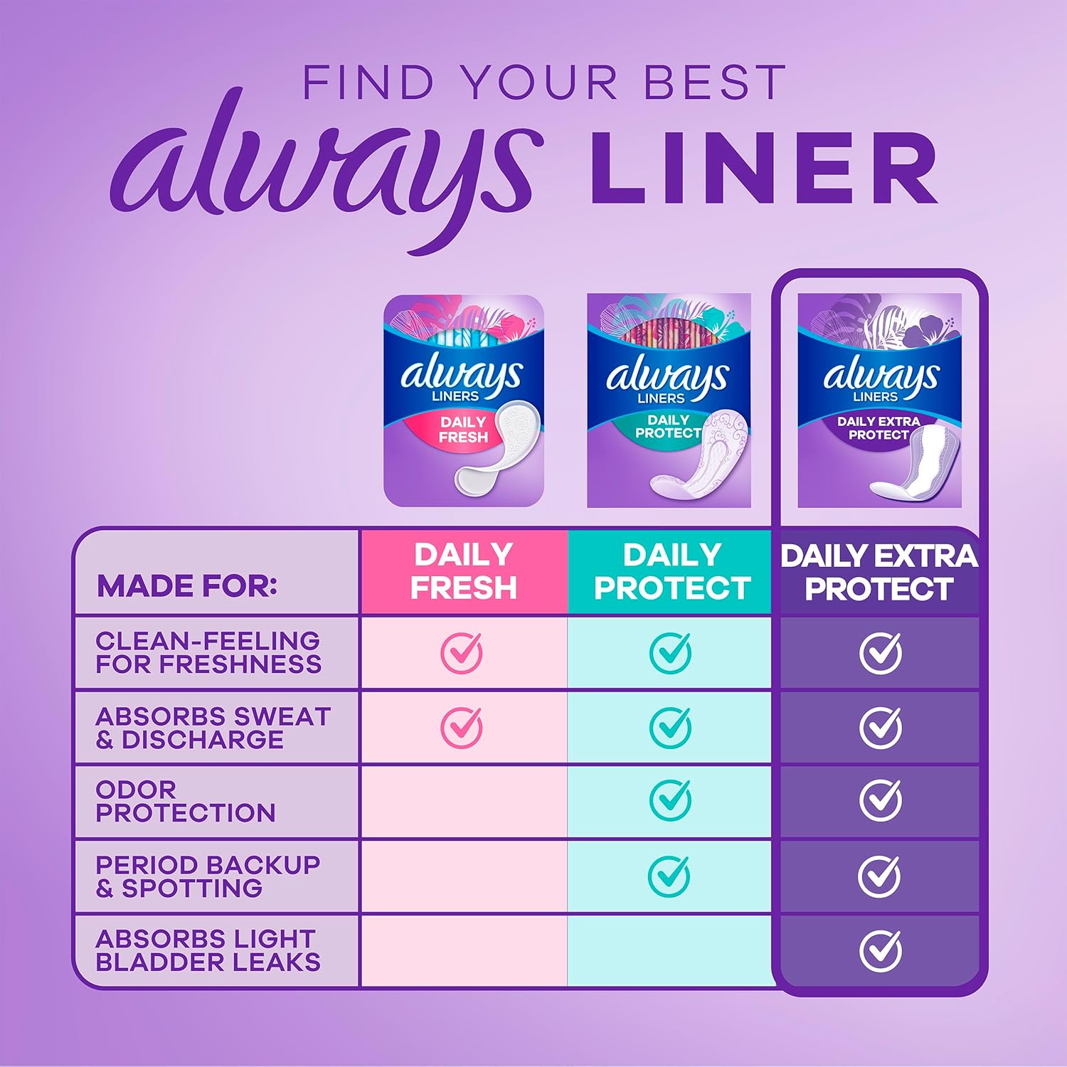 Always Daily Extra Protect Liners, Extra Long Length, Unscented Panty Liners, 368 Count (4 Packs of 92) Extra Long 368.0
