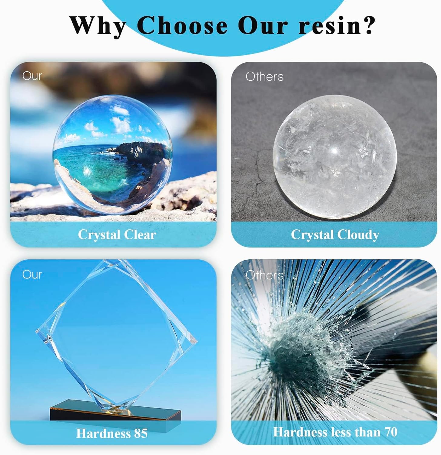 Epoxy Resin, 32OZ Epoxy Resin Crystal Clear, Not-Yellowing No-Bubble, Self Leveling Easy-Pour Easy Mix 1:1 Casting Kit & Coating for DIY Jewelry Making, Art Resina Clear Crafts, Molds, River Tables