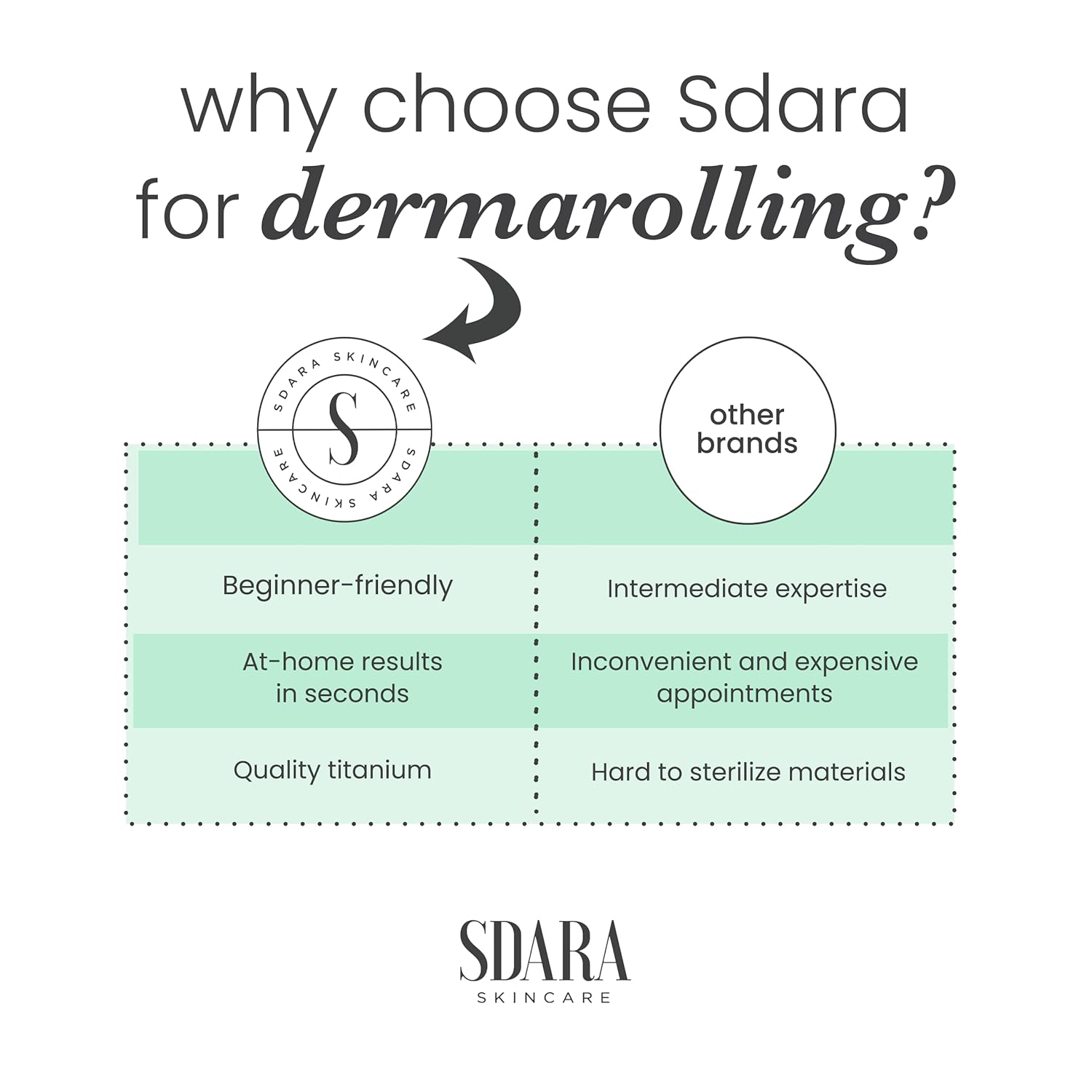 Derma Roller Microneedling Roller for Face - Includes Free Storage Case (Pack of 1) Unisex White