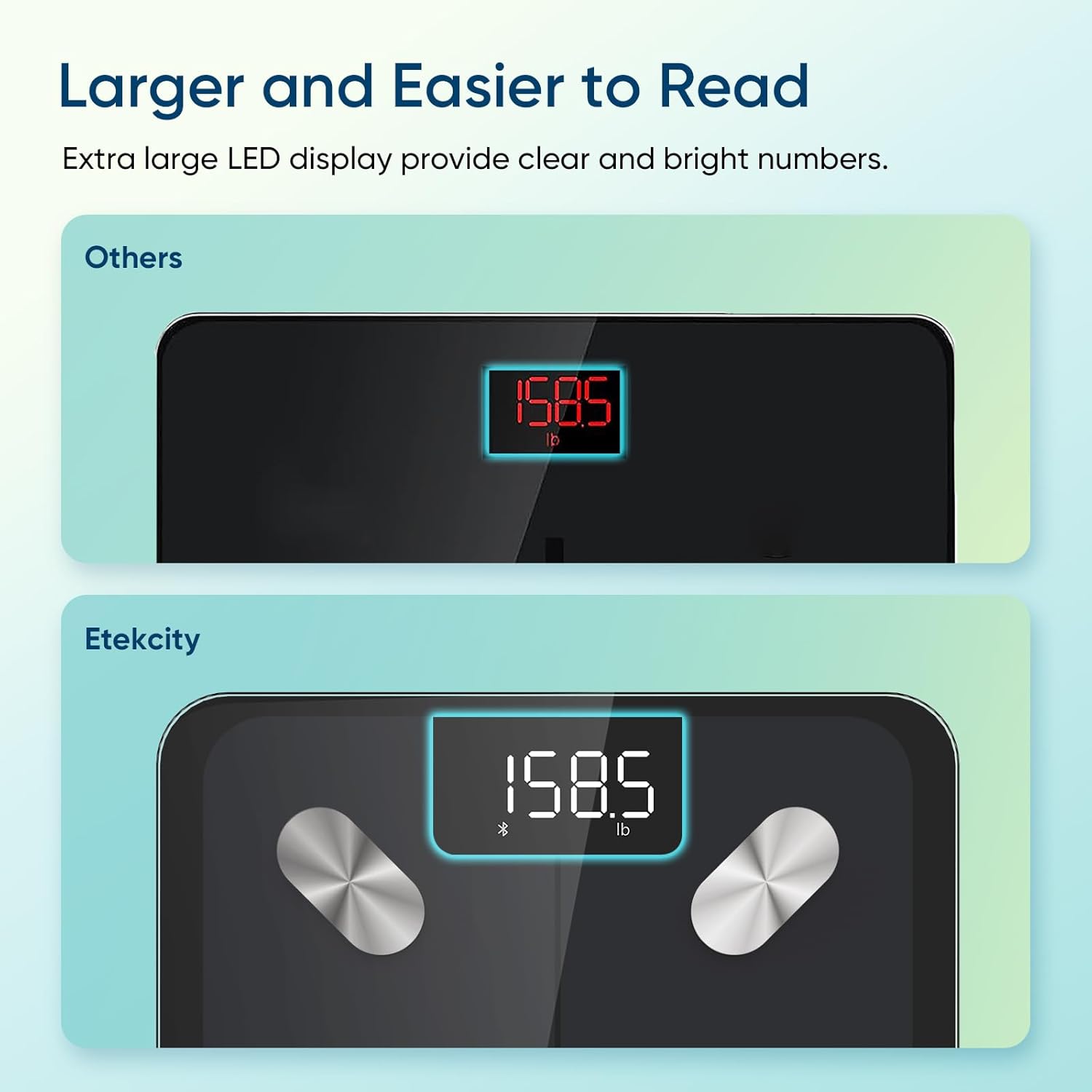 Etekcity Smart Scale for Body Weight, Bathroom Digital Weighing Scale with BMI, Body Fat, Muscle Mass, Accurate Bluetooth Home User Health Equipment Sync Apps Classic-Black