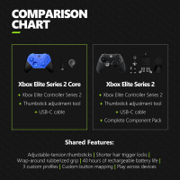 Microsoft Elite Series 2 Core Wireless Controller for Xbox Series - Blue (Renewed)
