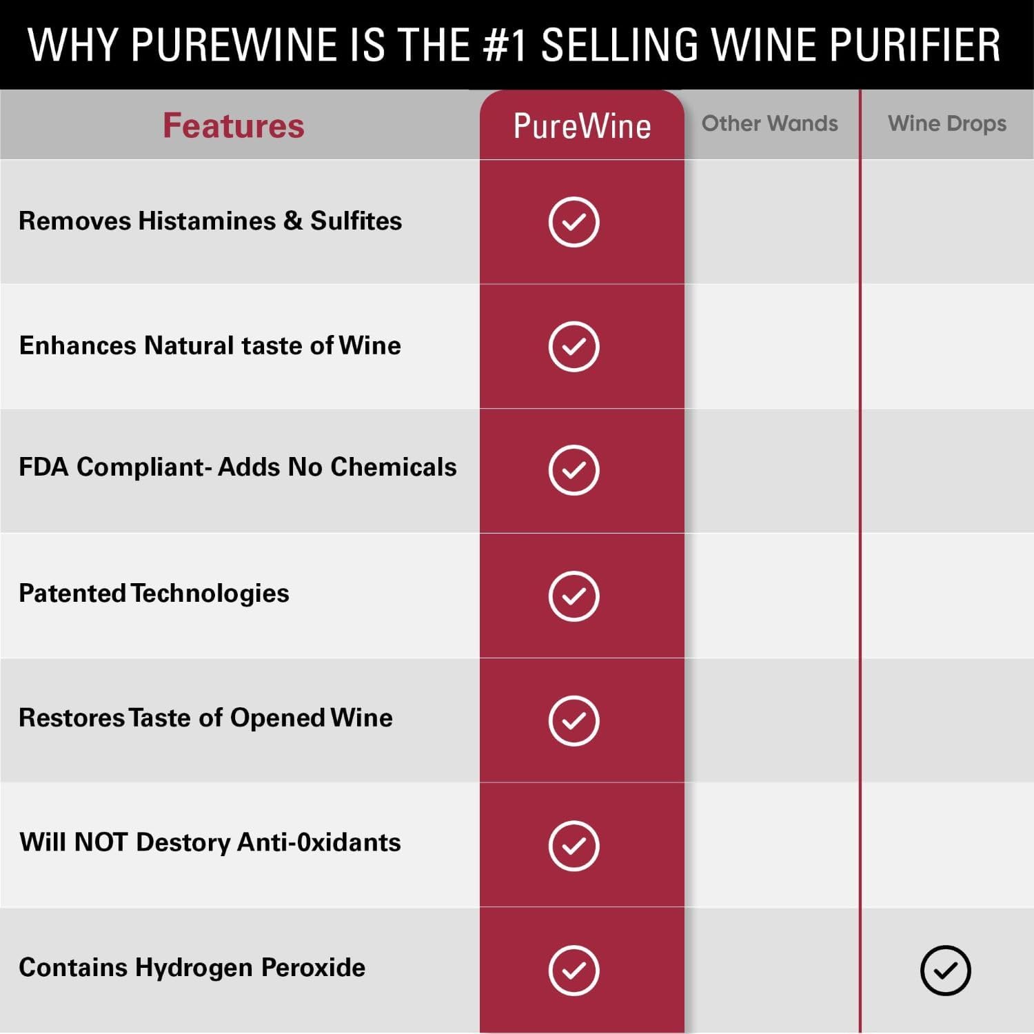 PureWine Wine Wands Purifier, 8 Wine Filters Remover Histamines Sulfite - May Reduce and Alleviate Wine Allergies & Sensitivities - Restores Taste, Perfect Wine Pour, Gifting, Holiday (8 Pack) 1