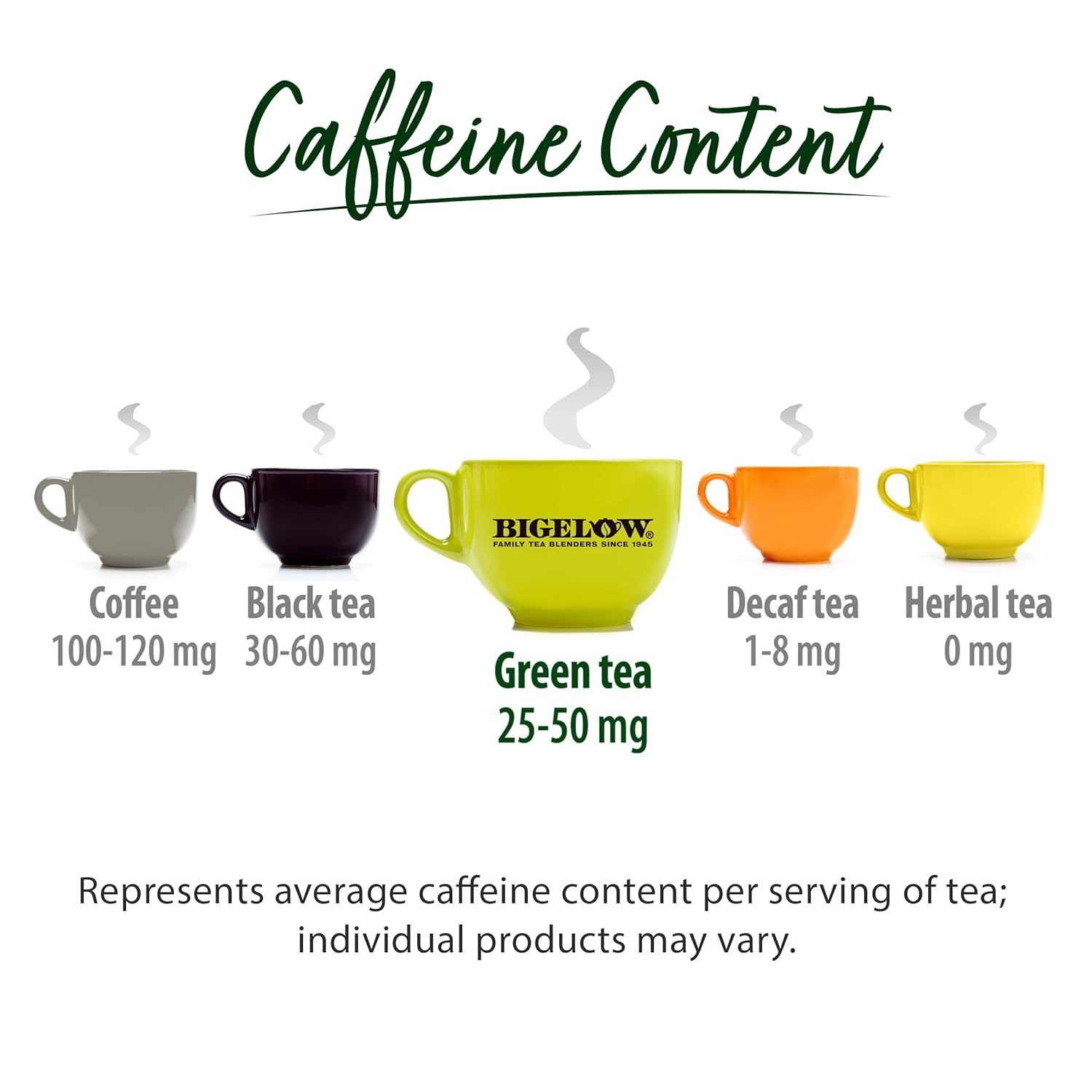 Bigelow Tea Classic Green Tea, Caffeinated Tea, 20 Count Box (Pack of 6), 120 Total Tea Bags Green Tea 20 Count (Pack of 6)