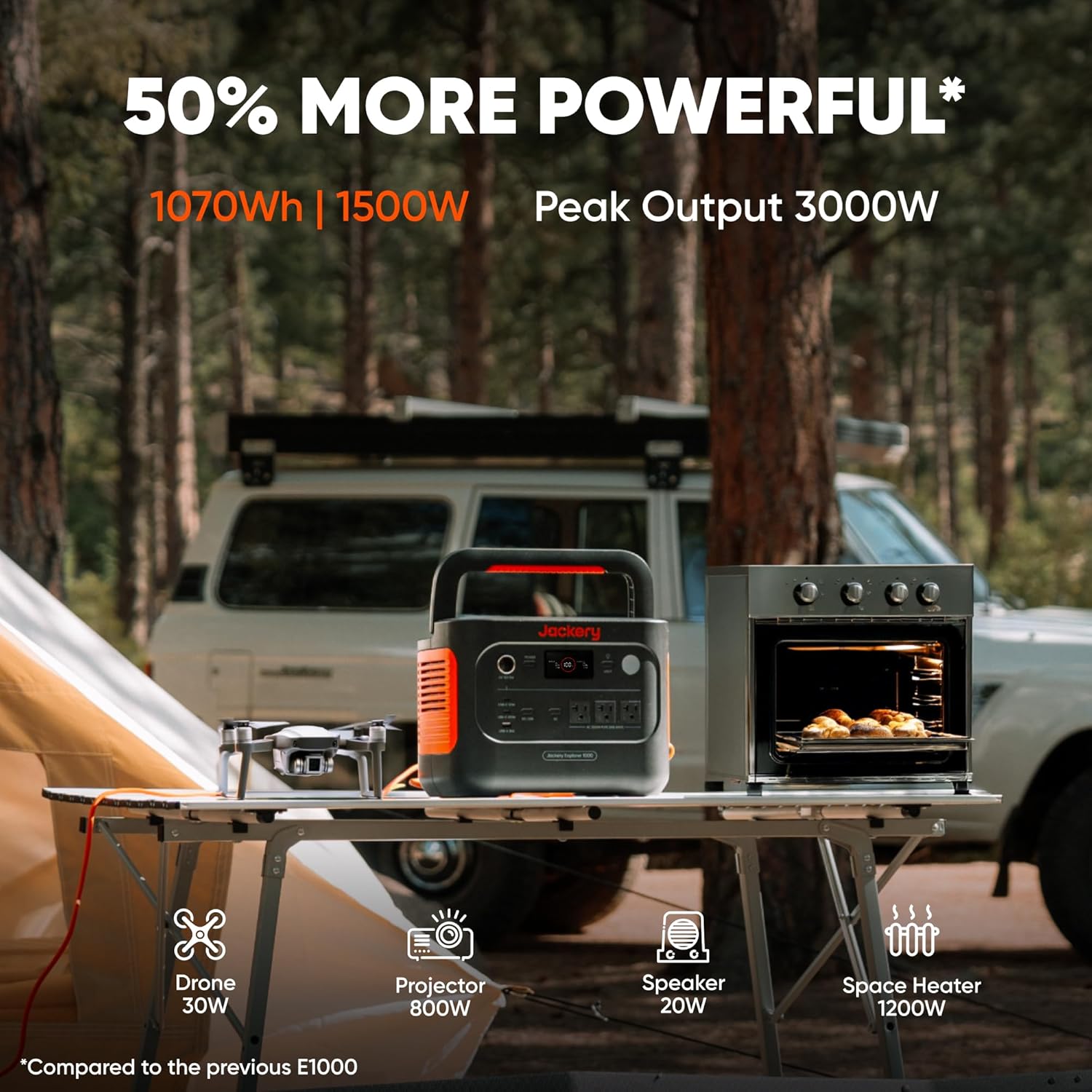 Jackery Solar Generator 1000 v2 with 200W Solar Panel,1070Wh Portable Power Station LiFePO4 Battery,1500W AC/100W USB-C Output, 1Hr Fast Charge for Outdoor,Off-Grid Living,RV,Emergency E1000v2+200W