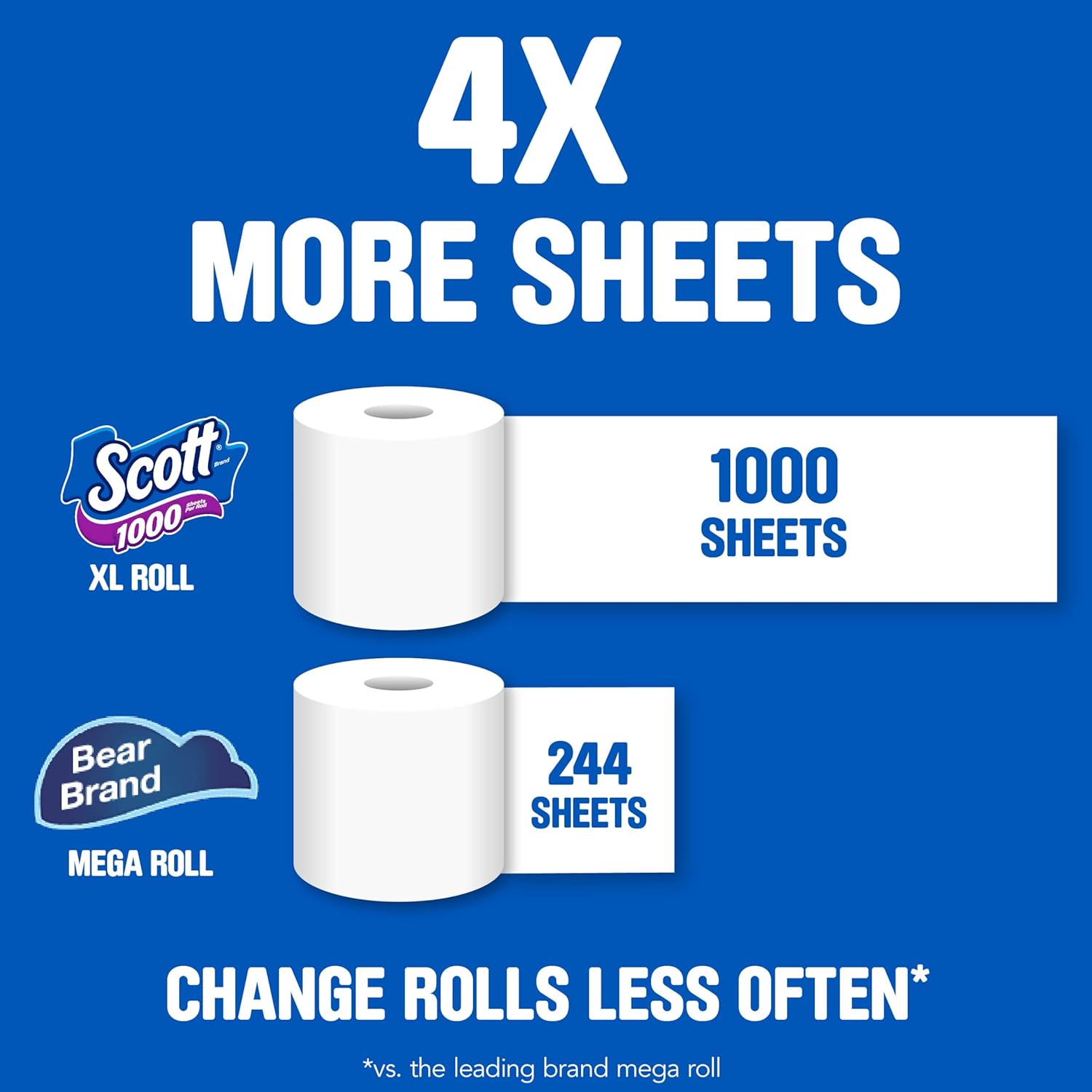 Scott 1000 Toilet Paper, 18 Rolls, Septic-Safe, 1-Ply Toilet Tissue Regular 1000 Sheets (Pack of 18)