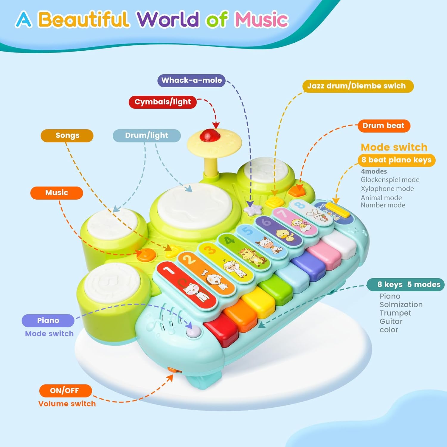 Kids Drum Set for Toddlers: Ohuhu 5 in 1 Baby Musical Instruments Musical Toys Children Drum kit Xylophone Microphone Piano Early Educational Learning Toy for Ages 18+ Months Girls Boys