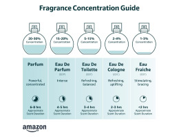 Christian Dior Miss Dior Absolutely Blooming Women's Eau de Parfum Spray, 1.7 Ounce