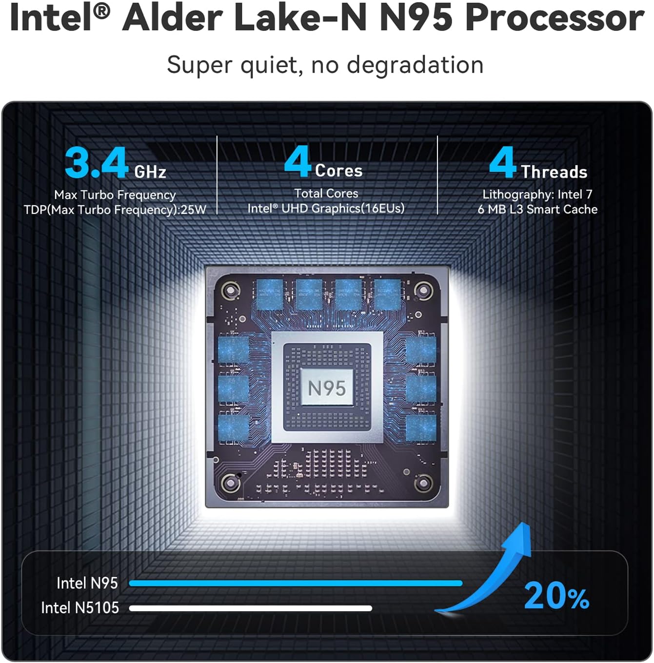 Beelink Mini S12 Mini PC, 12th Intel Alder Lake- N95 (4C/4T, up to 3.4GHz), 8GB DDR4 256GB M.2 SSD, Mini Desktop Computer Support 4K@60Hz Dual Display/WiFi 6/BT5.2/USB 3.2/2.5GB LAN for Home/Office N95 8G+256G