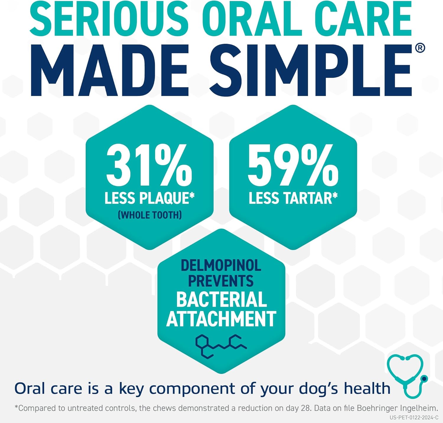 ORAVET Dental Chews for Dogs, Oral Care and Hygiene Chews (Medium Dogs, 25-50 lbs.) Purple Pouch, 30 Count 1.11 Ounce (Pack of 30)