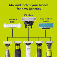 Philips Norelco OneBlade Skin Protect Replacement Blade, for OneBlade Electric Shaver and Trimmer, Durable Stainless Steel, Trim and Shave with Extra Skin Protection, 2 Count, QP229/80 1 Count (Pack of 2)