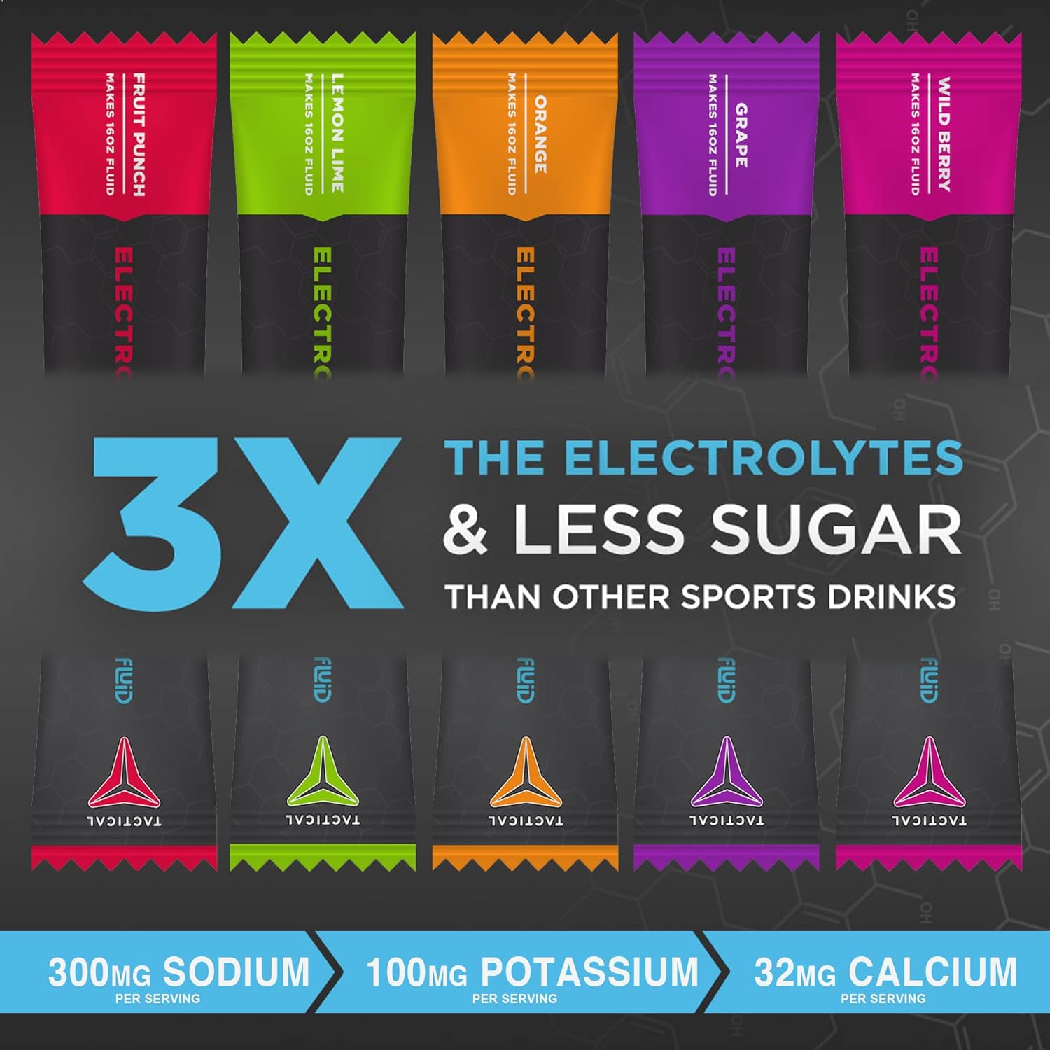 Fluid Tactical - Electrolyte Powder Drink Mix, Travel Ready Stick Packs, Extreme Re-Hydration, Low Sugar, Prevent Dehydration, Eliminate Cramps (Variety Pack)