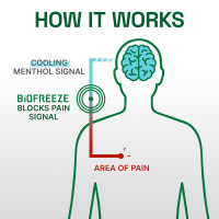 Biofreeze Professional Gel Pain Relief for Knee, Neck, Hip, Joint, Shoulder, & Simple Backache, Arthritis Pain Reliever, Sore Muscle Relief, Green Menthol Gel 1 Gallon Pump