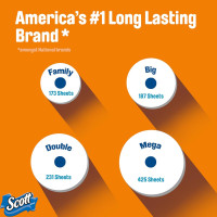Scott ComfortPlus Toilet Paper, 36 Double Rolls, 231 Sheets per Roll, Septic-Safe, 1-Ply Toilet Tissue Double 231 Sheets (Pack of 36)
