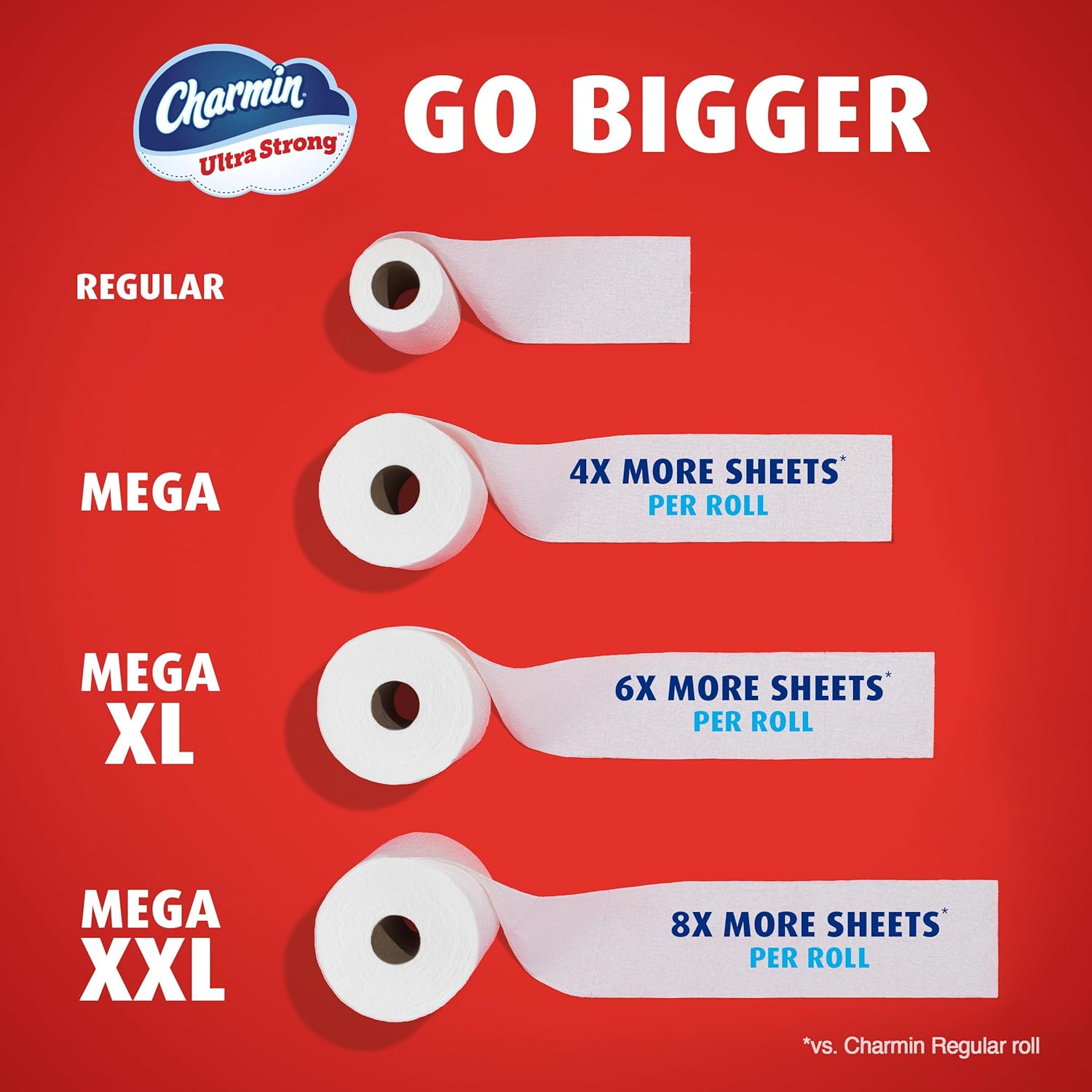 Charmin Ultra Strong Toilet Paper, 6 Mega Rolls = 24 Regular Rolls Mega 220 sheet (Pack of 6)