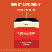 KT Tape, Original Cotton, Elastic Kinesiology Athletic Tape, 20 Count, 10” Precut Strips Black