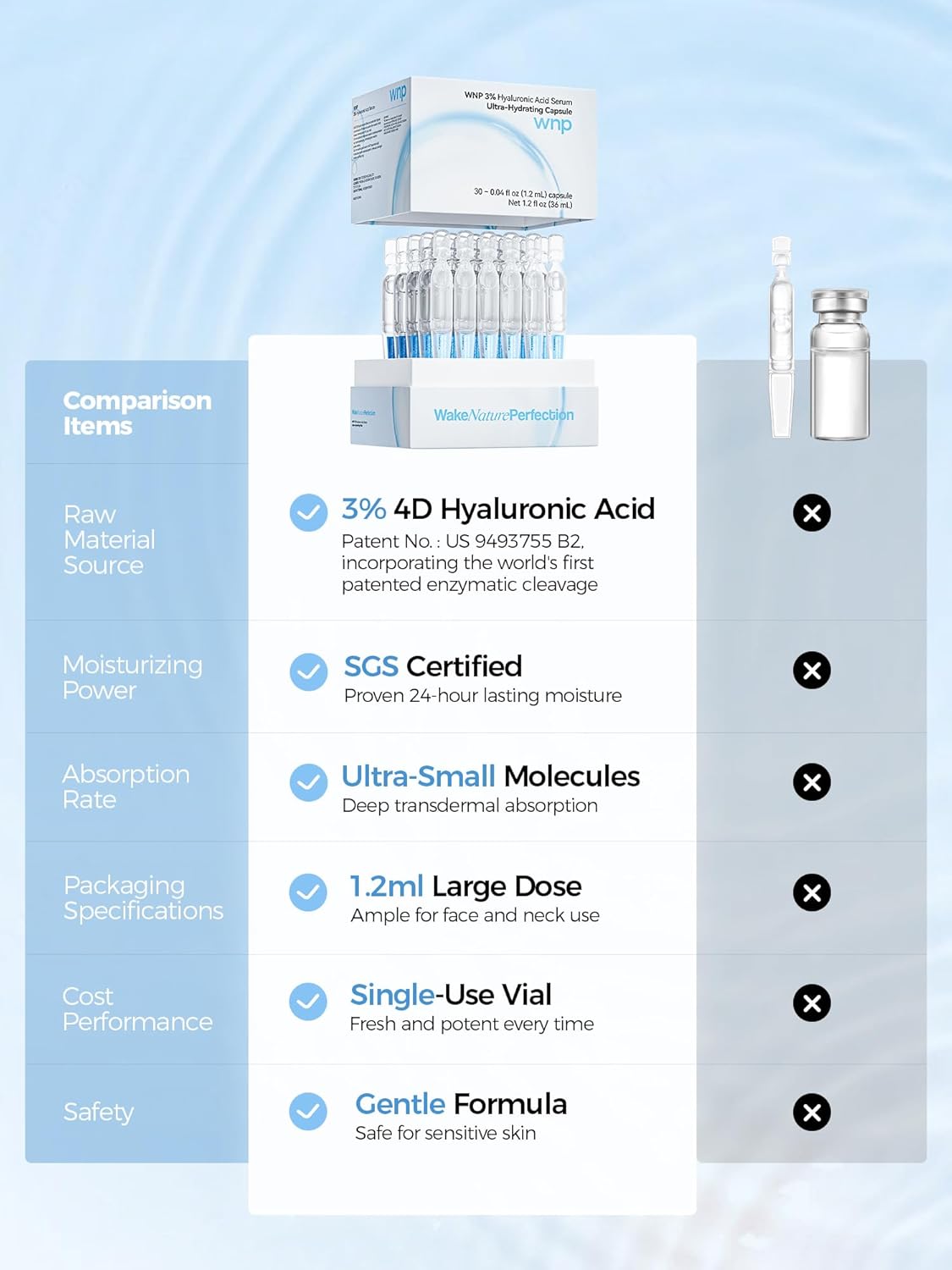 WNP Hyaluronic Acid Serum 3% for Face with 4D Multi-Layer Hydration | Ultra Hydrating Anti-Aging Serum | Moisturizer for Dry & Sensitive Skin | Pre-Makeup Skincare | Single-Use Vials 30PCS 30 vials (36 ml)