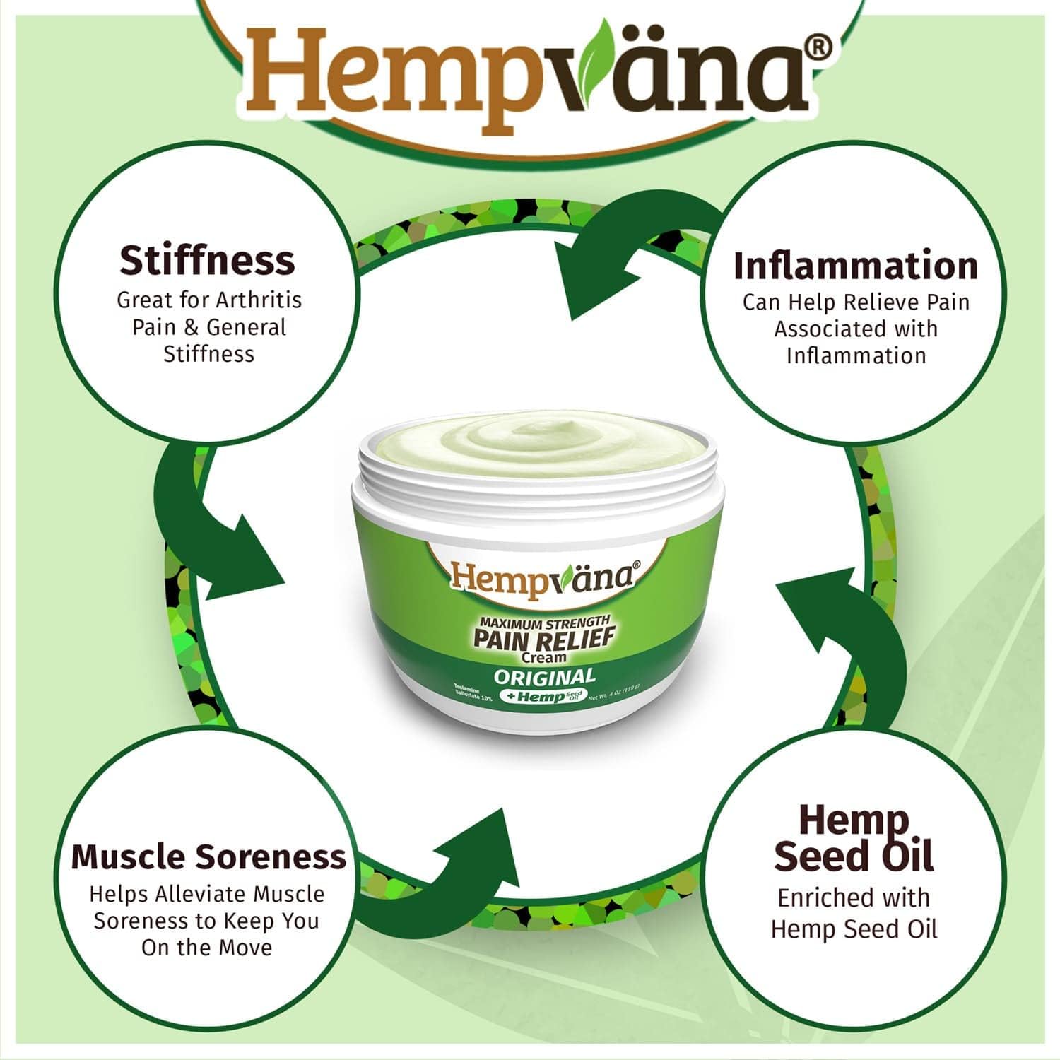 Hempvana Relief Cream 2 Pack with Seed Extract - Relieves Inflammation, Muscle, Joint, Back, Knee, Nerves and Arthritis – Made in USA 4oz Paraben Free, Vegan, Cruelty-Free As Seen On TV