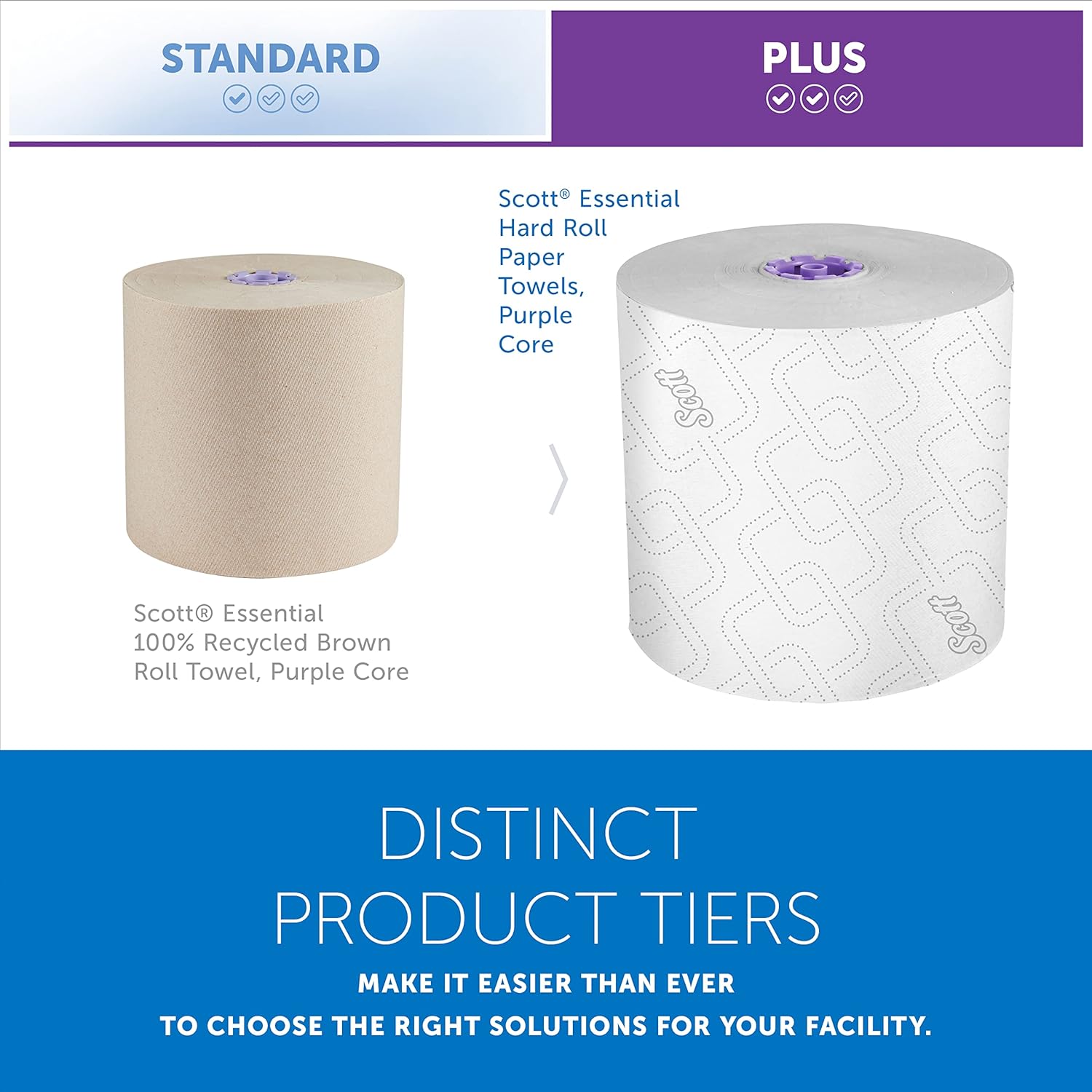 Scott Professional Essential High-Capacity Hard Roll Paper Towels, Bulk (02001), Elevated Design, Absorbency Pockets, White, for ScottBrand Purple Core Dispensers (6 Rolls at 950' Each, 5,700'/Case) 950'/Roll, 6 Rolls/Case, 5,700'/Case