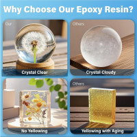 Epoxy Resin 1 Gallon Kit with Pump High Glossy Food Safe Crystal Clear Bubble Free No Yellowing Easy Mix 1:1 for Craft DIY Jewelry Art Casting