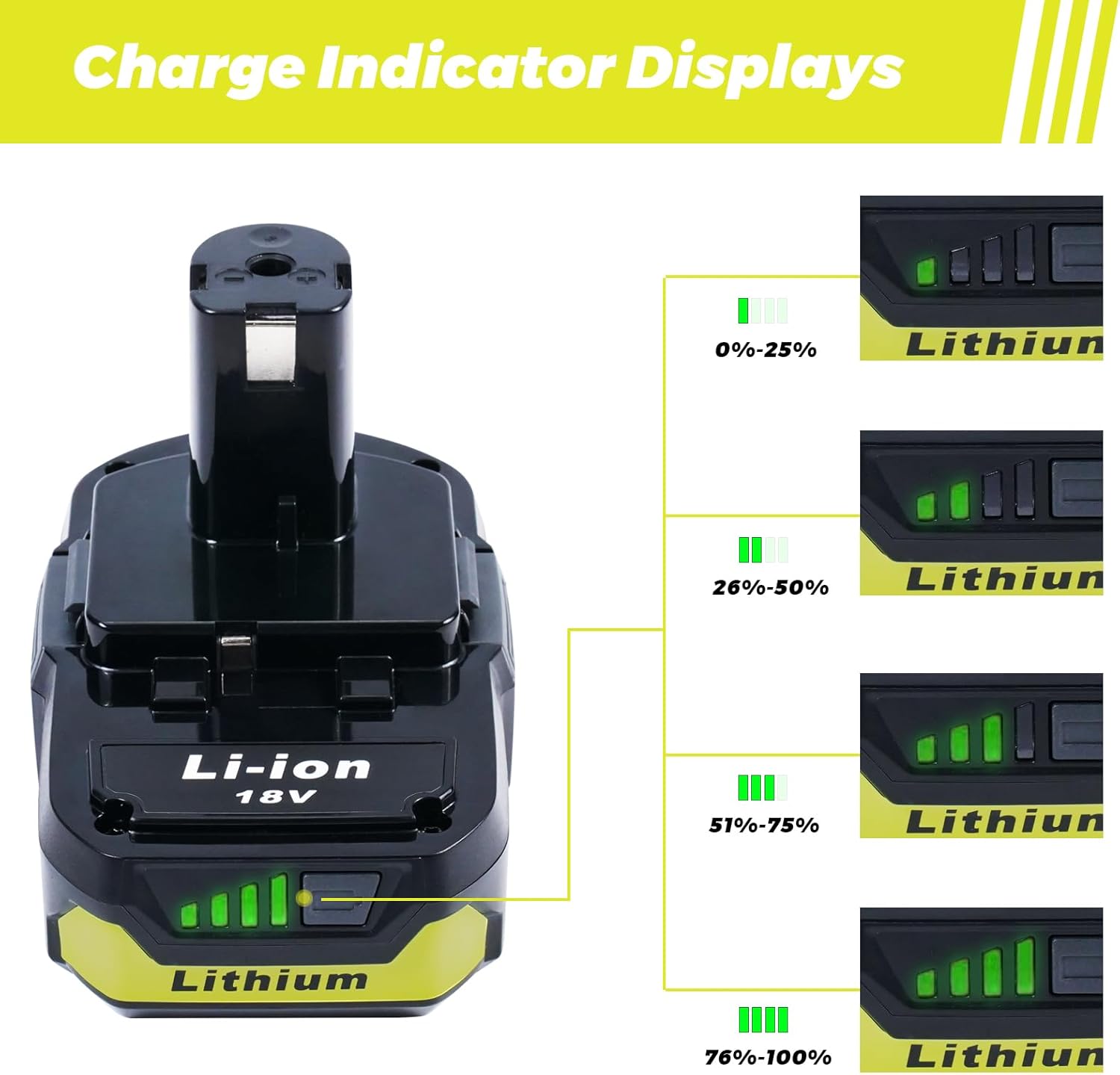 2-Pack 3.0Ah Replacement Batteries for Ryobi 18V Battery – Extended Power and Reliability