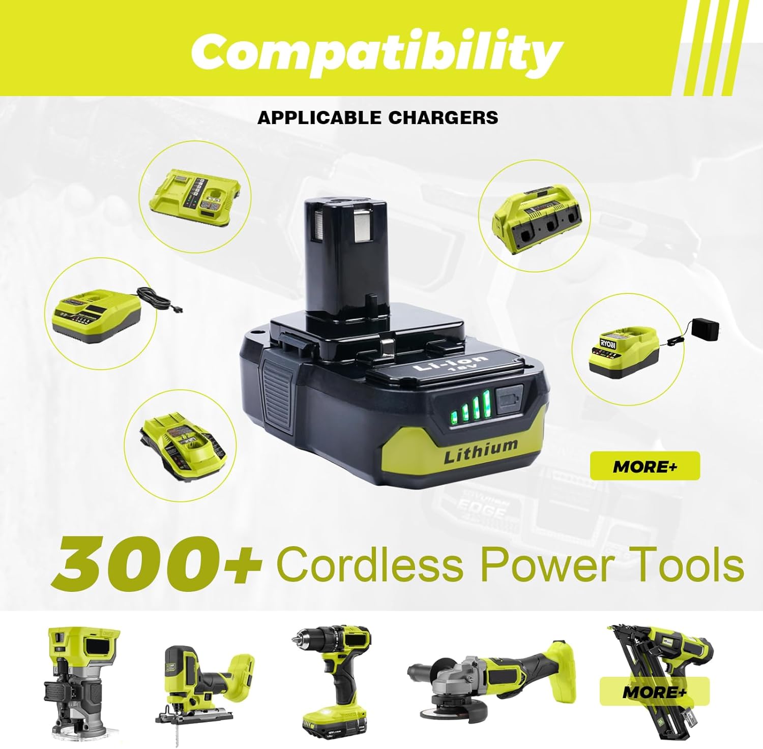 2-Pack 3.0Ah Replacement Batteries for Ryobi 18V Battery – Extended Power and Reliability