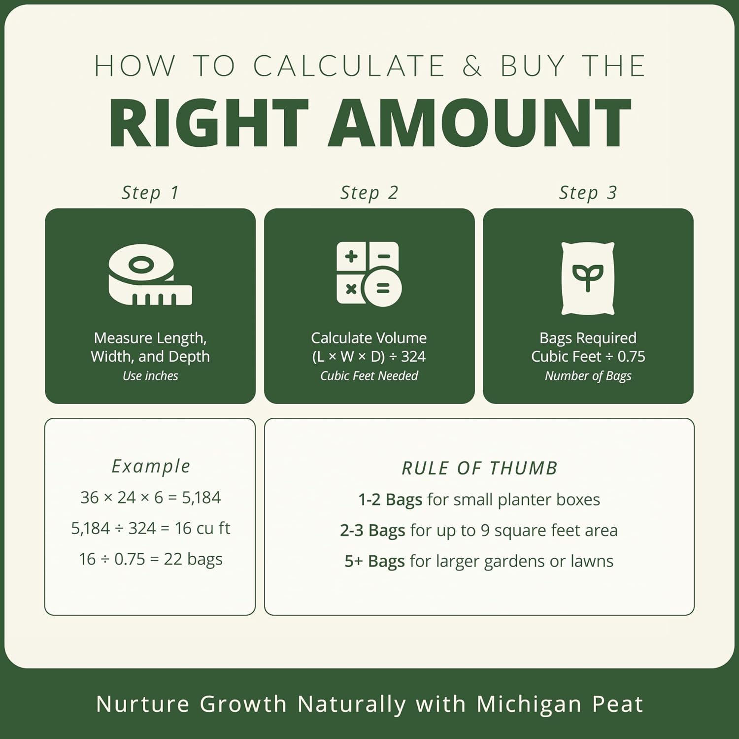 Michigan Peat 40 Pound Bag Garden Magic Organic Planting Potting Top Soil Blend Mix for Indoor and Outdoor Gardening and Landscapes, White 40 lbs