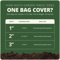 Michigan Peat 40 Pound Bag Garden Magic Organic Planting Potting Top Soil Blend Mix for Indoor and Outdoor Gardening and Landscapes, White 40 lbs