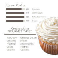 Vanilla Bean Paste Bulk 128 oz 1 Gallon For Baking and Desserts Bakers Vanilla Bean Paste 128 oz/Gallon