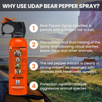 UDAP Pepper Power 12VHP Safety Orange Bear Spray Self Defense Deterrent with Hip Holster and Belt for Camping, Hiking, Fishing, Powerful Blast Pattern, 30 feet Fog Barrier, 7.9 oz