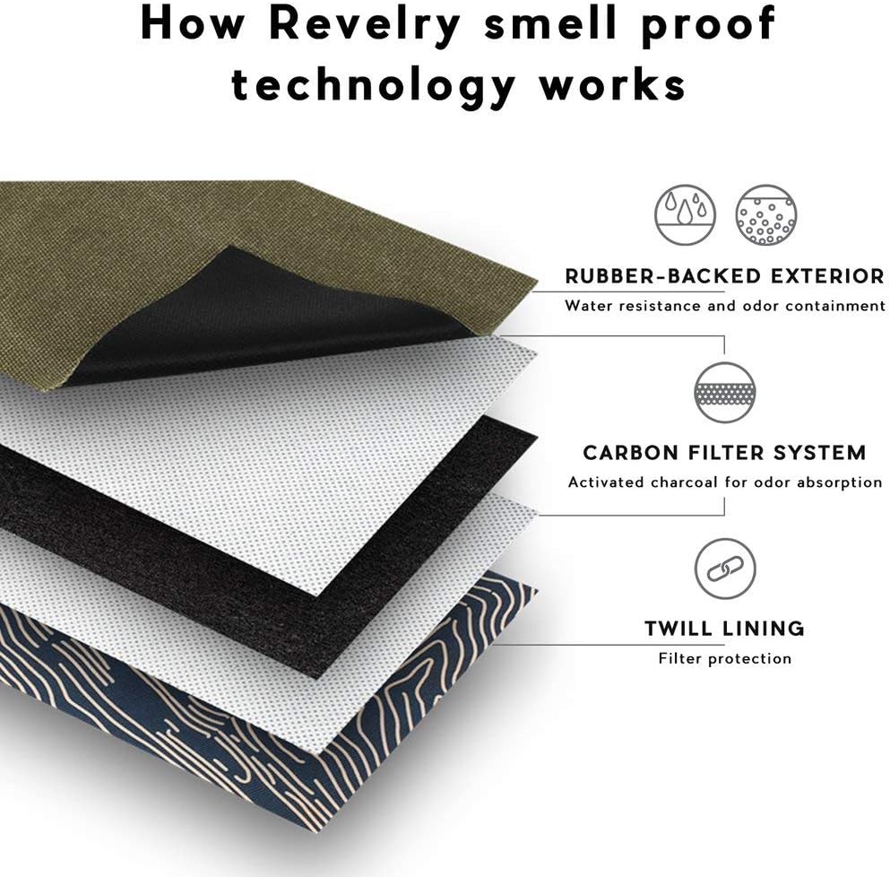 Mini Smell Proof Backpack - The Shorty