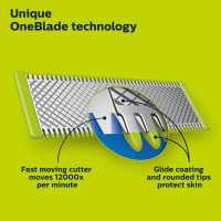 One Blade X2 360 Dual-Way Blade Compatible with All Onebalde Philips – QP420.50