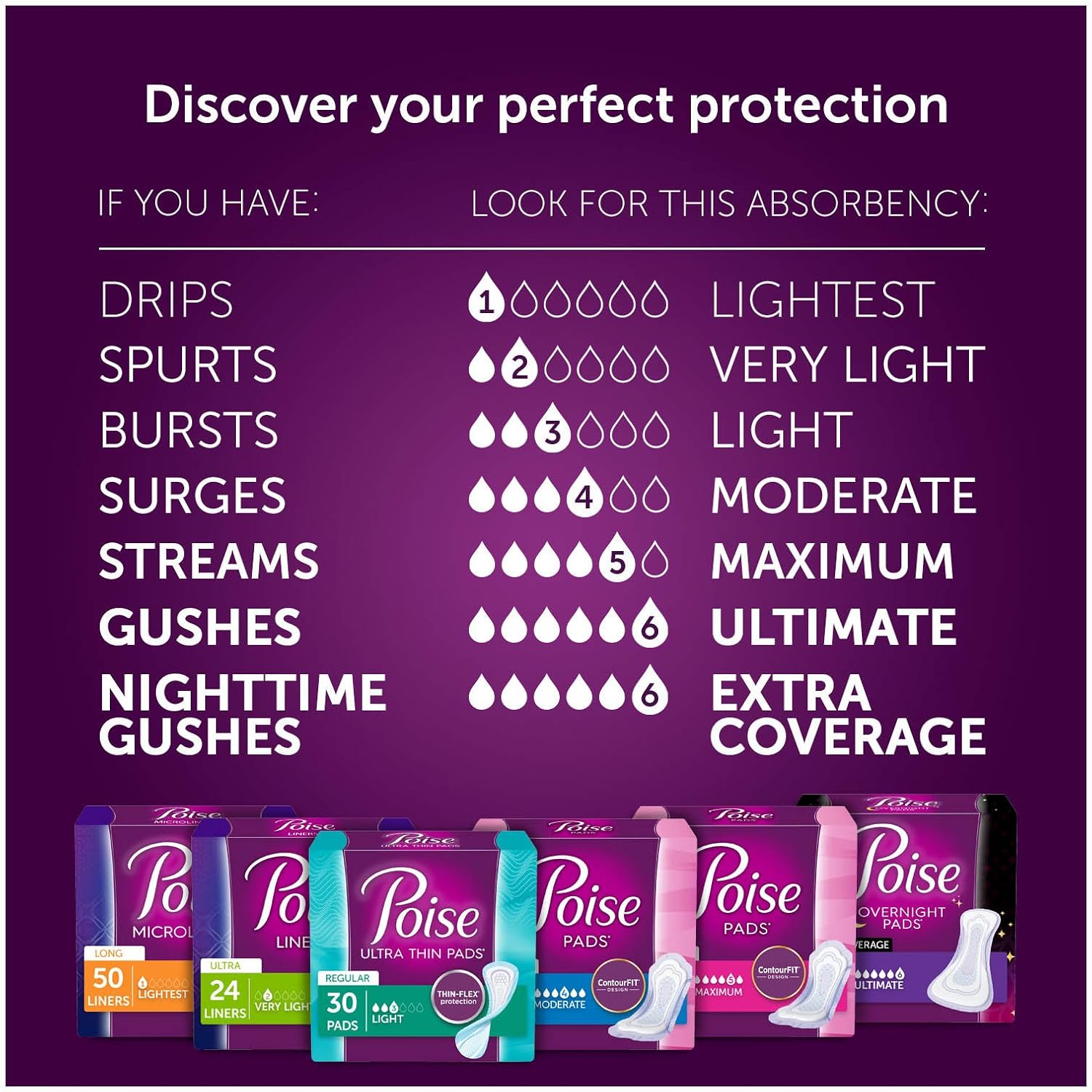 Poise Incontinence Pads, Maximum Absorbency, Long, 12 Count (6 Cases)