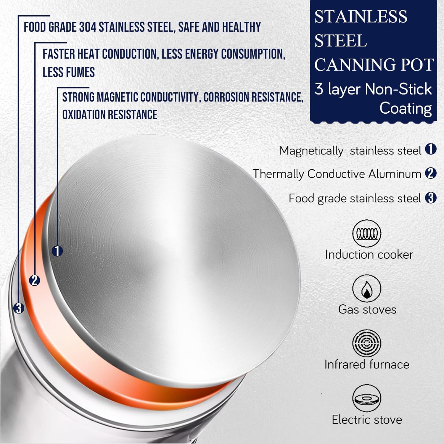 Canning Pot-Canning supplies starter kit, Stainless Steel Canning Tool Kit，Water bath canner with rack for canning. VICAN-SET
