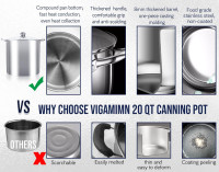 Canning Pot-Canning supplies starter kit, Stainless Steel Canning Tool Kit，Water bath canner with rack for canning. VICAN-SET