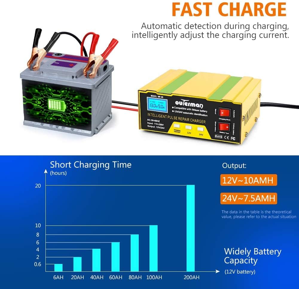 Outerman Car Battery Charger 12V 24V Lithium Battery Charger, Auto Battery Charger Maintainer for Car Boat Motorcycle Lawn Mower Lead Acid Battery or Lithium Battery Capacity: 6AH~105AH