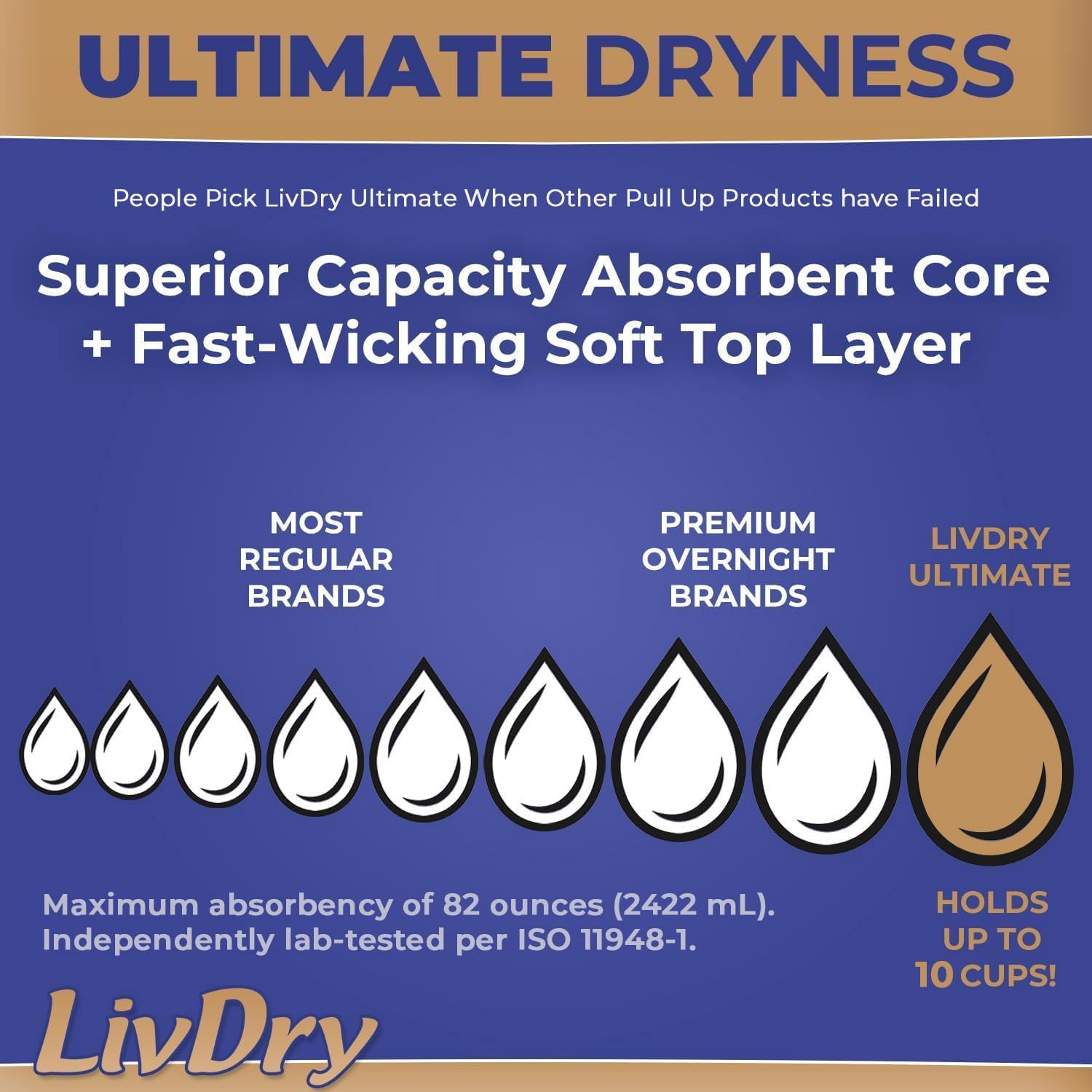 LivDry Ultimate 2XL Adult Incontinence Underwear, Max Absorbant Diapers for Women and Men, XXL 60” -80