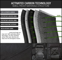 Smell Proof Sling Bag Backpack - COMBINATION LOCK - Shoulder Crossbody Bag With USB/Headphone Charging Port Black
