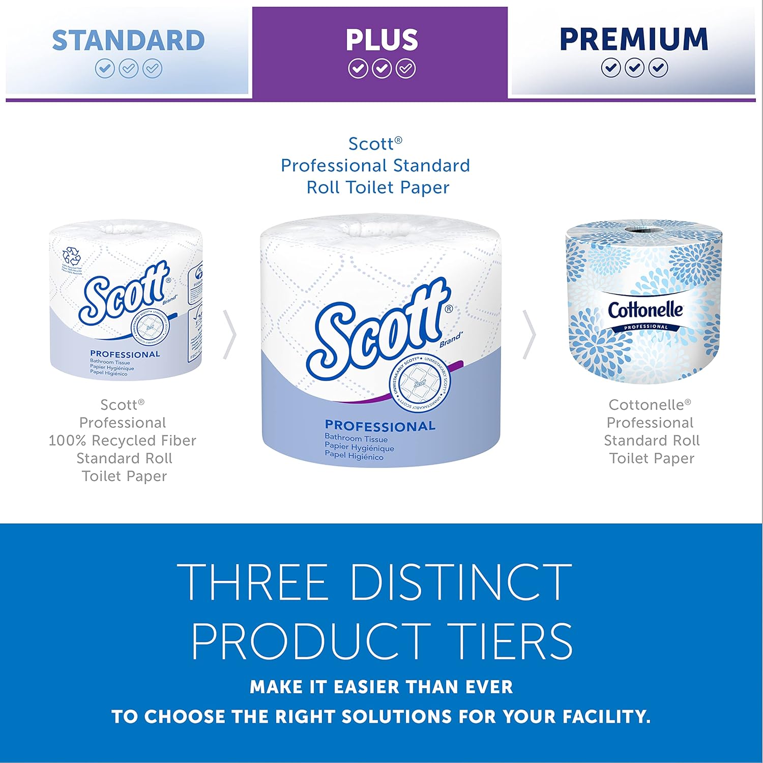 Scott Professional Standard Roll Bulk Toilet Paper (04460), 2-Ply, Elevated Design, White, Individually Wrapped (80 Rolls of 550 Sheets, 44,000 Sheet Total) 550 sheet (Pack of 80)