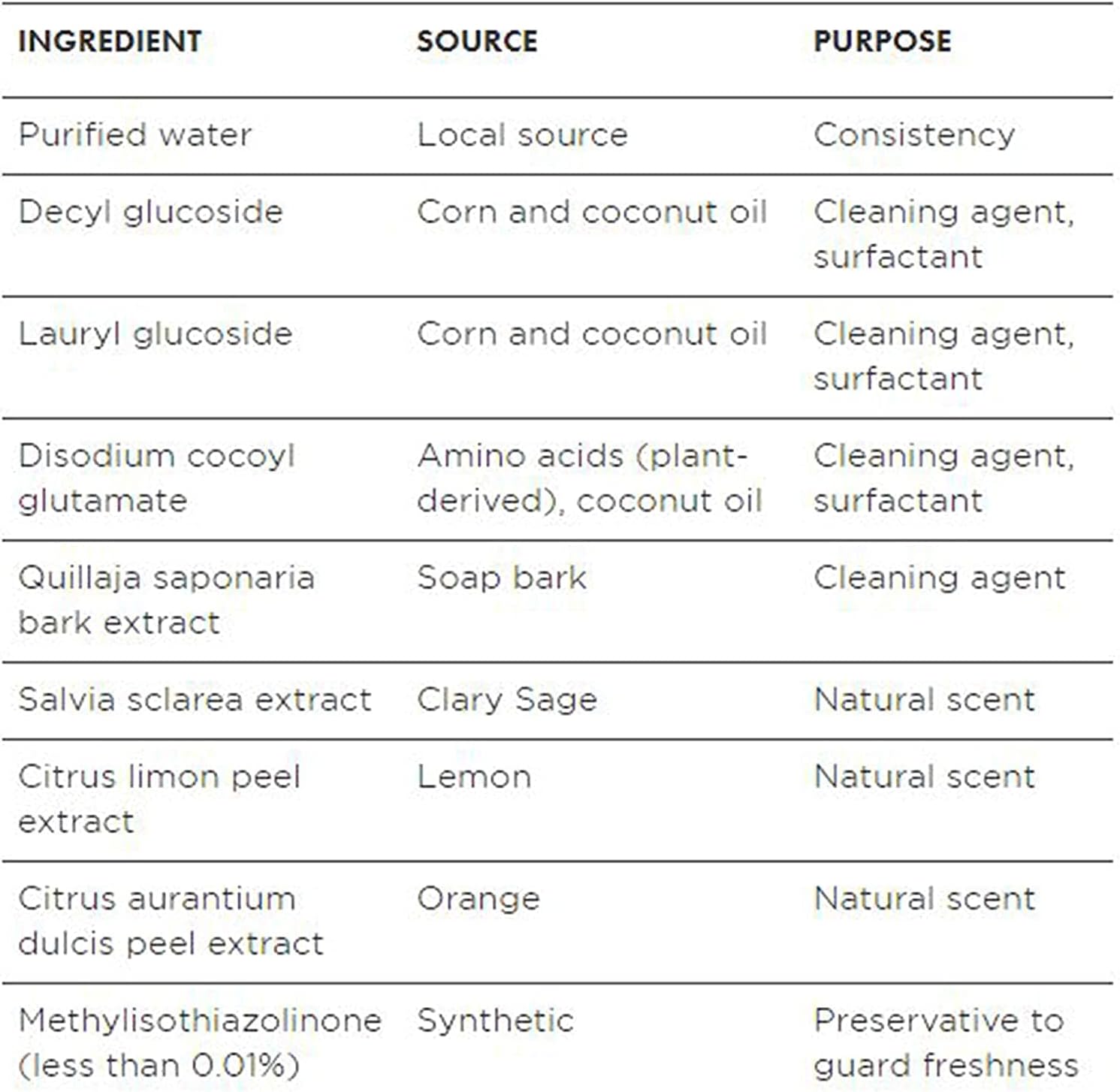 Better Life Natural All-Purpose Cleaner, Clary Sage & Citrus, 32 oz 32 Fl Oz (Pack of 1)