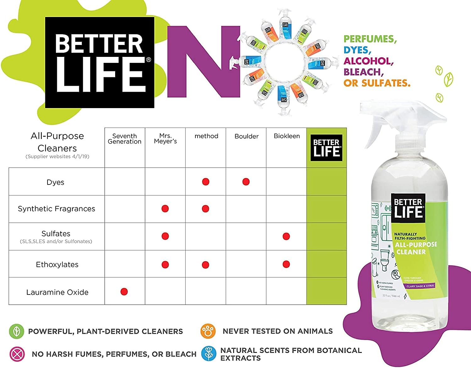 Better Life Natural All-Purpose Cleaner, Clary Sage & Citrus, 32 oz 32 Fl Oz (Pack of 1)