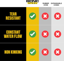 BIONIC STEEL 100 Ft Metal Garden Hose with Sprayer Nozzle, Non Kinking Designed Stainless Steel Heavy Duty Water Hose 100 Ft x 5/8 in. Flexible NON Expandable for Uninterrupted Water Flow, 500 PSI 100'