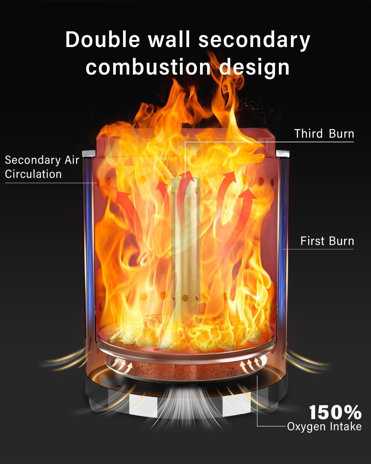 YEFU Tabletop Fire Pit 9.7 x 7.1 in, Low Smoke Camping Stove for Outdoor & Patio, Fueled by Pellets or Wood, Safe Burning Table Top Firepit, with Travel Bag & 2 Mini Sticks & Fireproof Mat, Silver Silver 7.1IN Classic W/ Removable Ash Pan