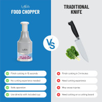 Food Chopper, Slap Chop, Handheld Veggie Chopper for Vegetable, Onion, Garlic, Nut, Hand Vegetable Cutter, Dishwasher-safe, Stainless Steel Blade, – Dishwasher Safe, Easy to Clean (Light Gray)