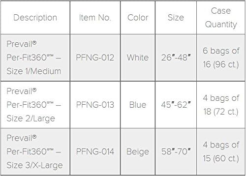 Prevail Per-Fit 360 Incontinence Briefs, Maximum Plus Absorbency, Size Three, 60 Count