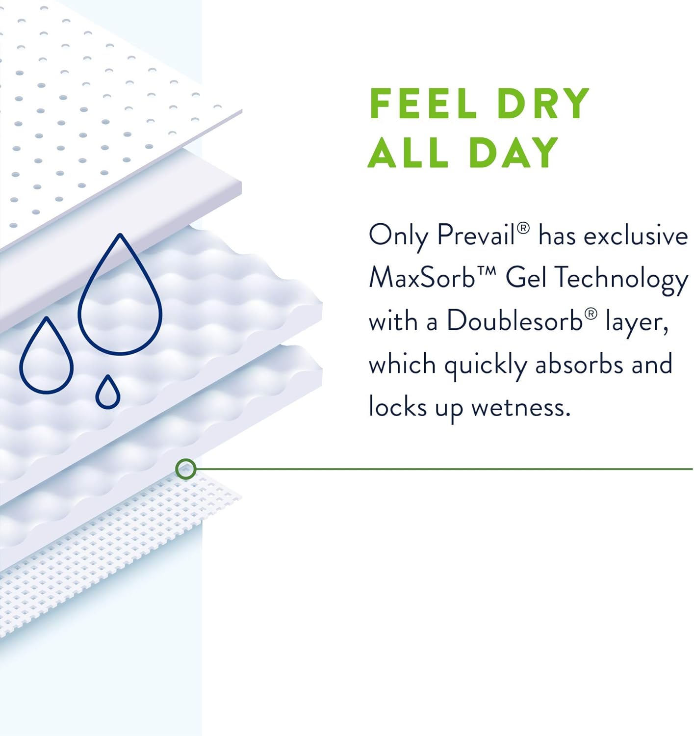 Prevail Per-Fit 360 Incontinence Briefs, Maximum Plus Absorbency, Size Three, 60 Count