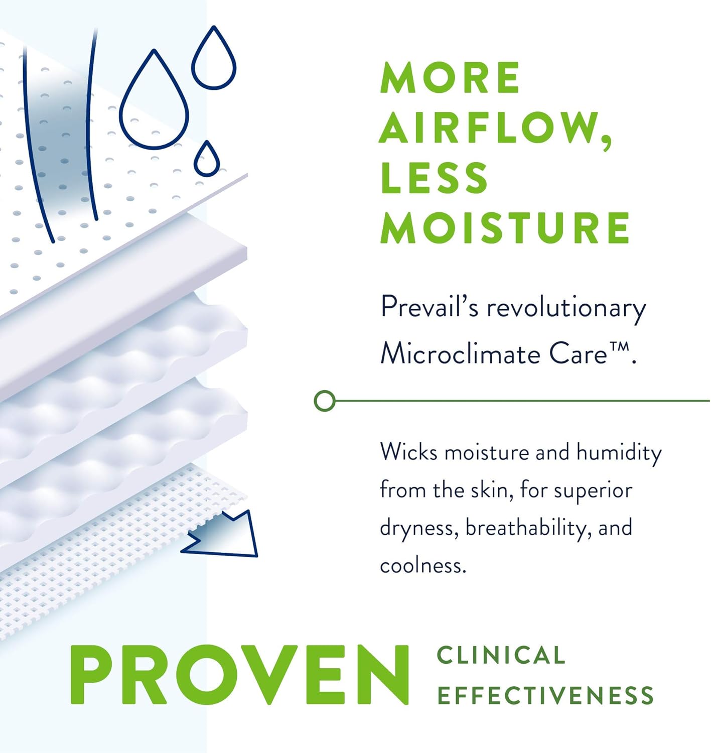 Prevail Per-Fit 360 Incontinence Briefs, Maximum Plus Absorbency, Size Three, 60 Count