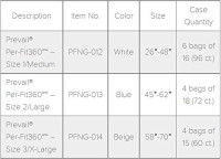 Prevail Per-Fit 360 Incontinence Briefs, Maximum Plus Absorbency, Size Three, 60 Count