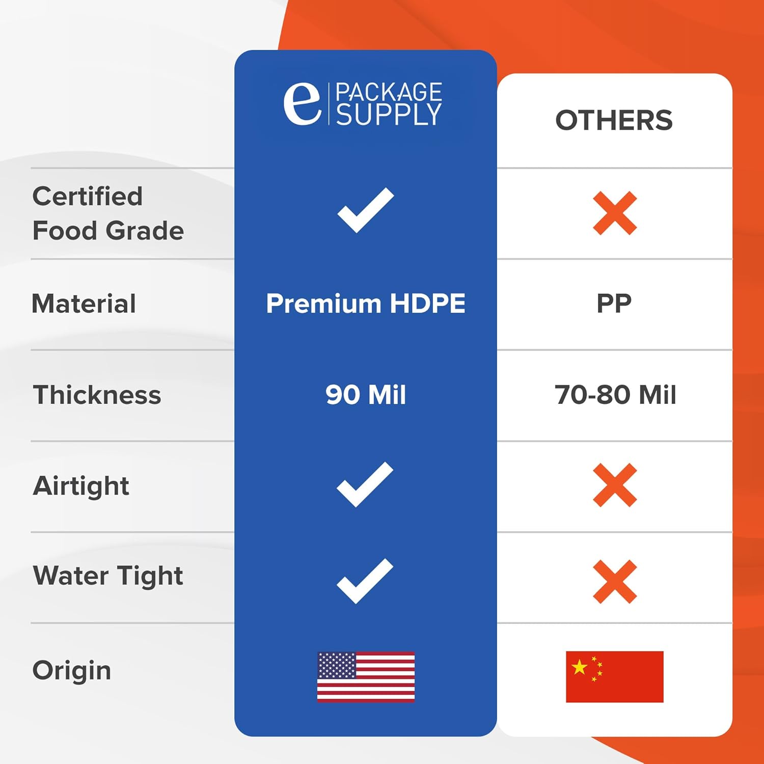 ePackageSupply White 5-Gallon Bucket with Lid | Made in USA | Food Grade | Heavy-Duty Extra Durable Plastic Bucket | Multi-Use Food Grade Buckets with Lids | Easy Stack and Store | BPA Free | 6 Pack White 6 Packs